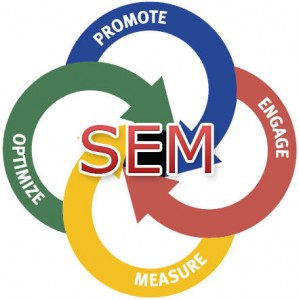 Search Engine Marketing