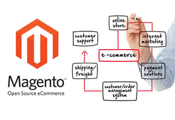 Magento Web Design Services 