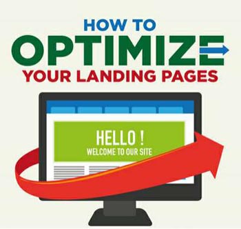 Landing Page Optimization