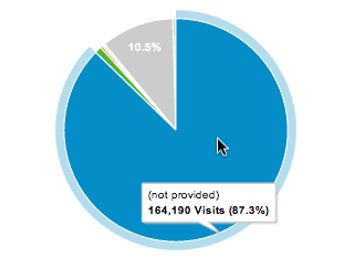 Google Keyword Research 