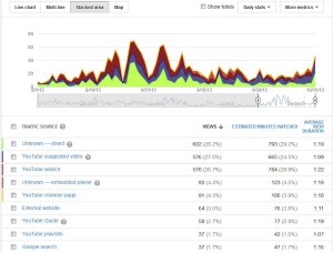 Youtube Traffic