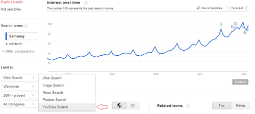 Google Trends- Monitor YouTube Search Data