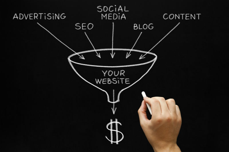 Increase Inbound Traffic Into Websites