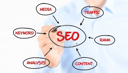 SEO Campaign 