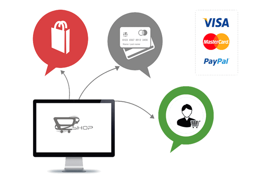 Payment Gateway Integration Bangalore