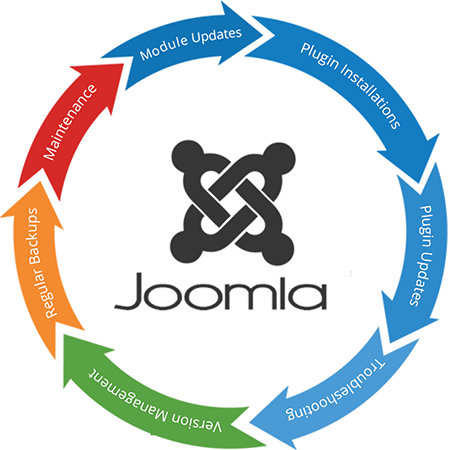 Joomla Maintenance Services Bangalore