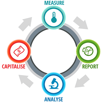 Web Analysts in Bangalore