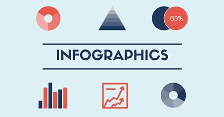 Infographic Design Services