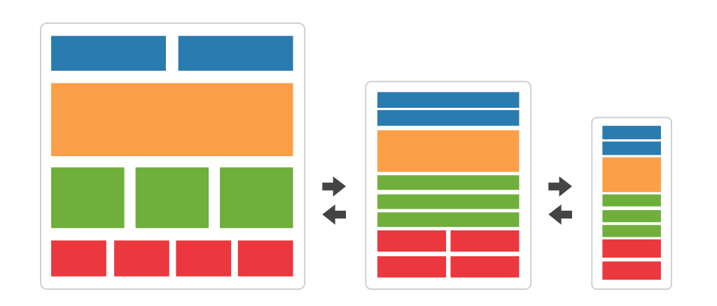 Responsive Website Developing Banagalore