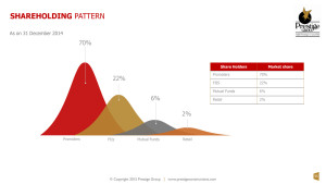 Building Effective PPT Presentation