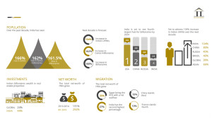 Investor PowerPoint Presentation Bangalore