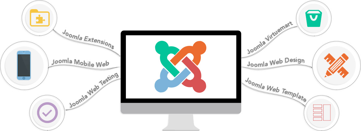 Joomla Development in Bangalore