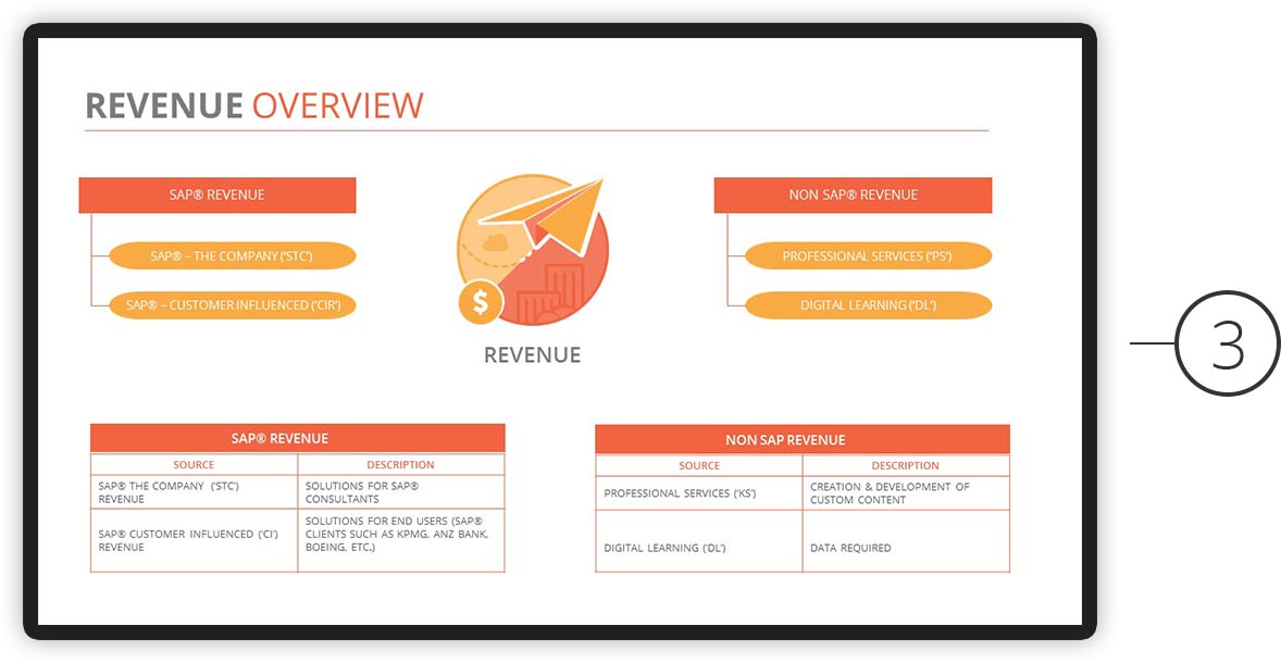 Case study of ppt for energy efficiency company