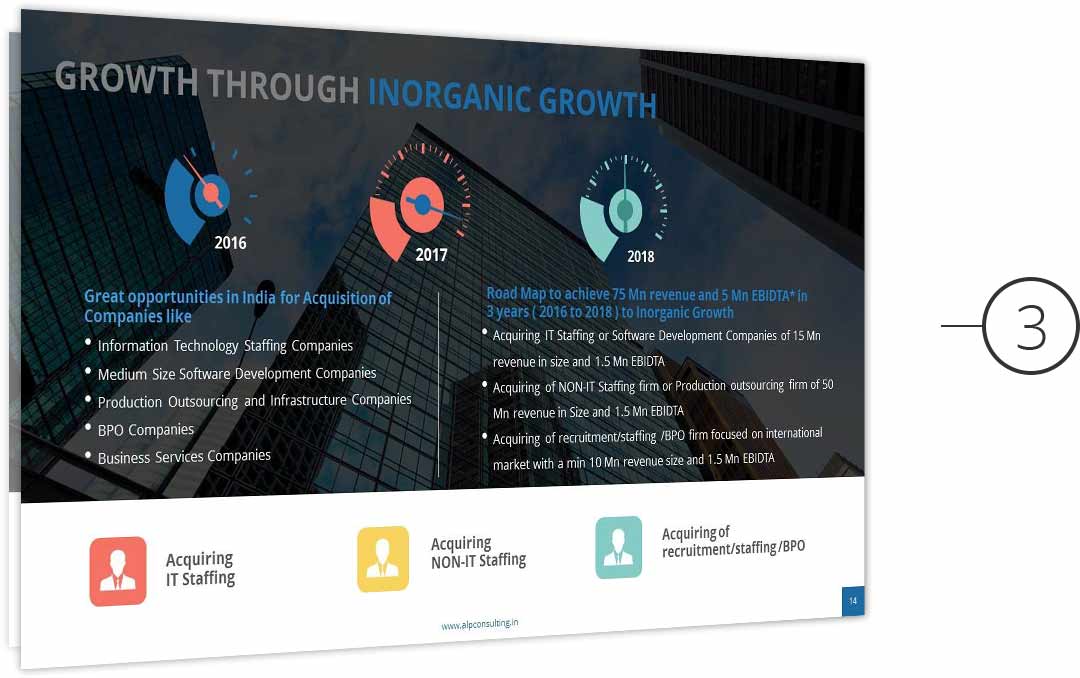 Presentation for human resource and payroll company