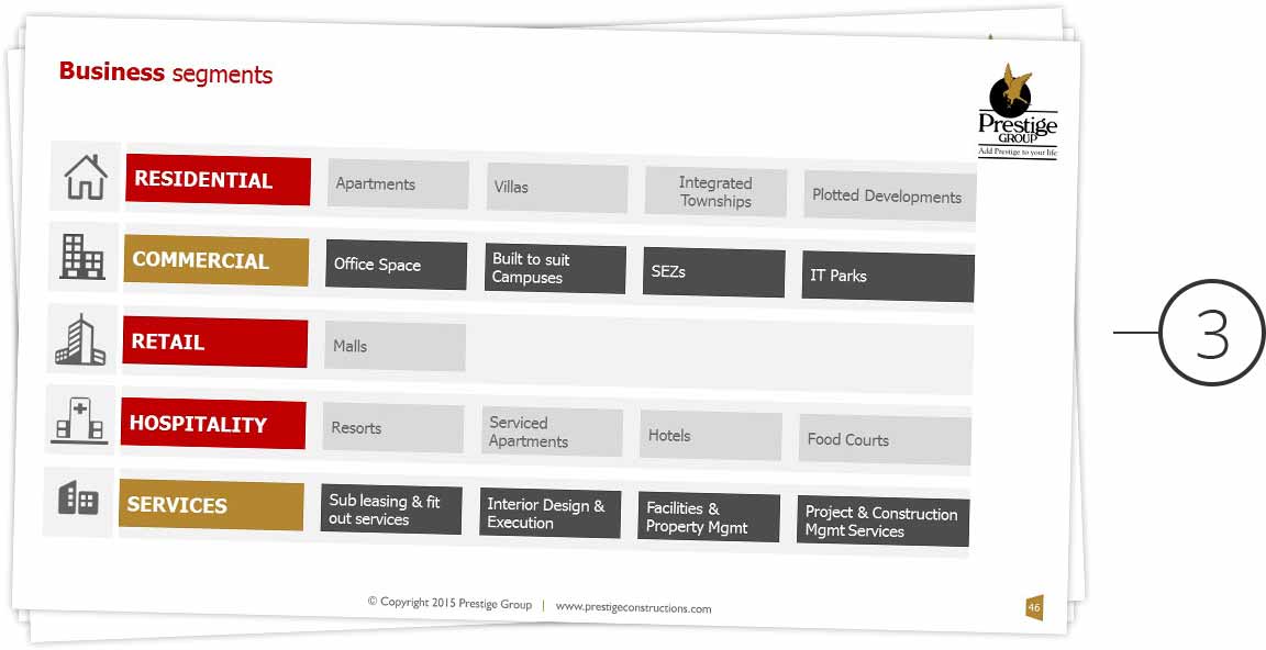 Prestige Case Studies