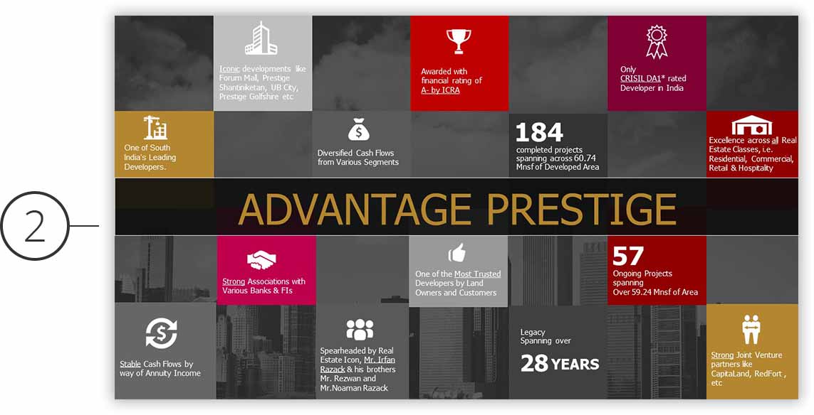 Prestige Powerpoint Presentation Making