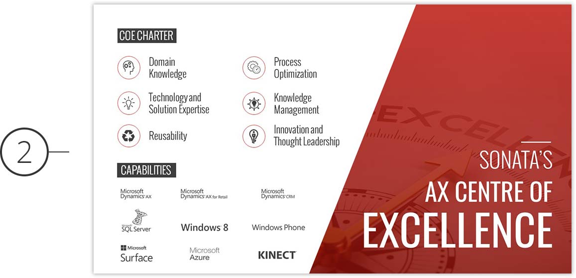 Sonata Powerpoint Presentation Making