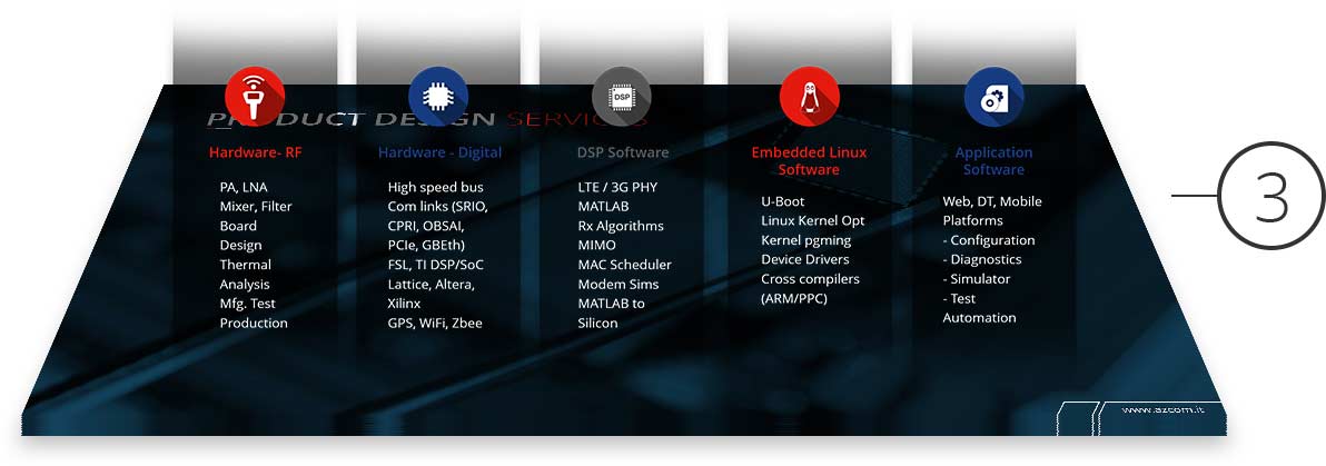 Telecommunication ppt makeover