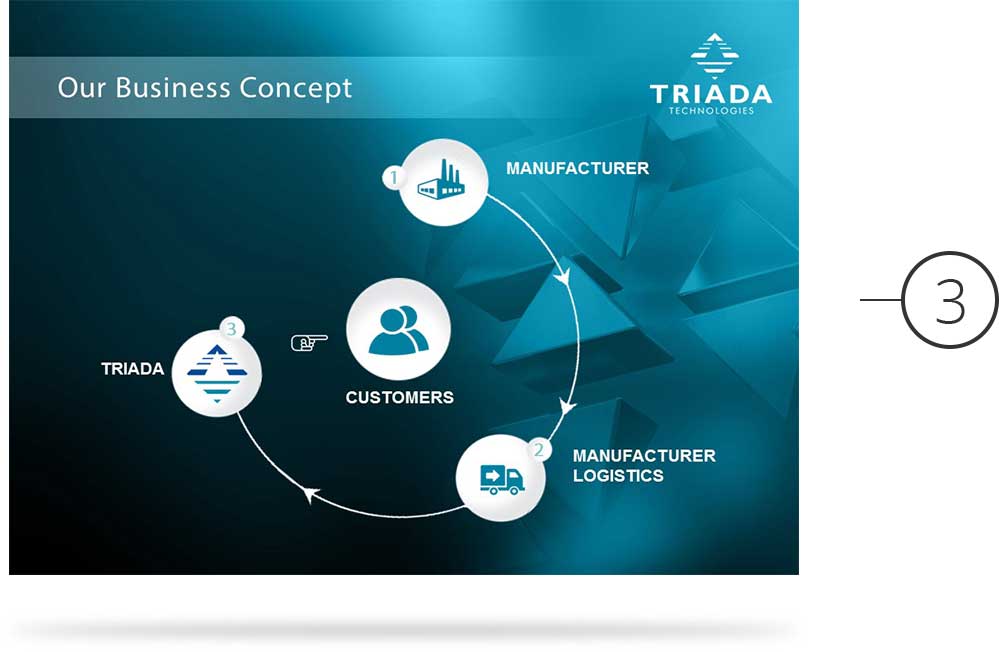 Triada Casestudies