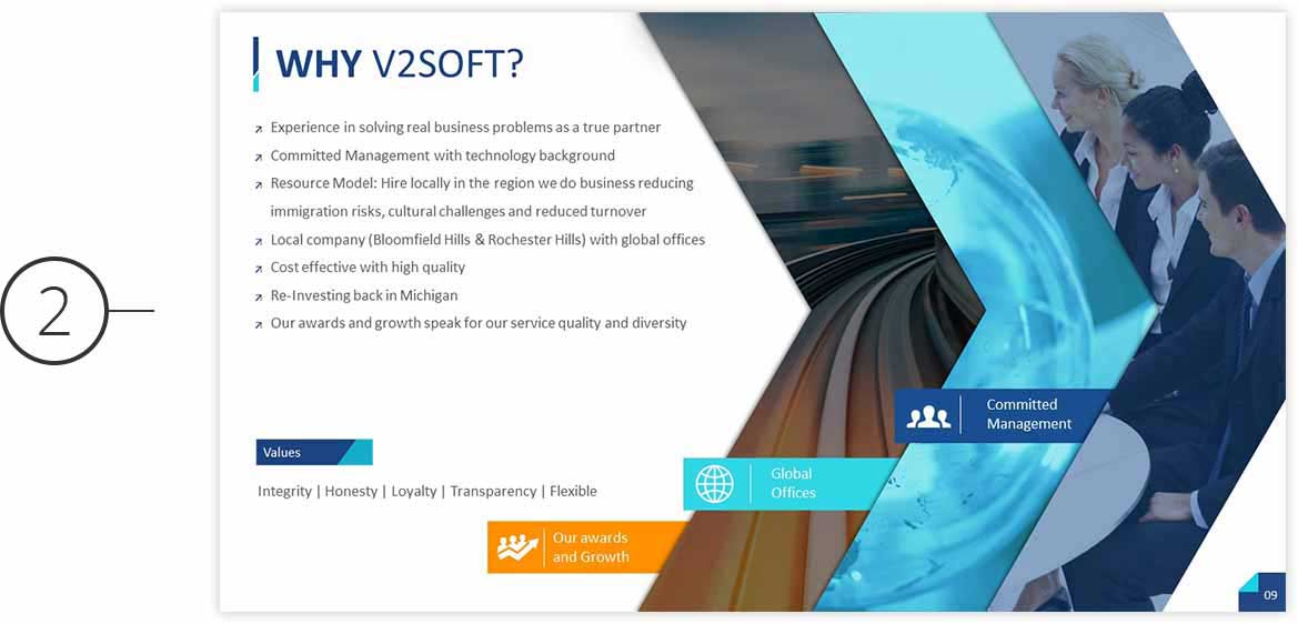 V2Soft Powerpoint Presentation