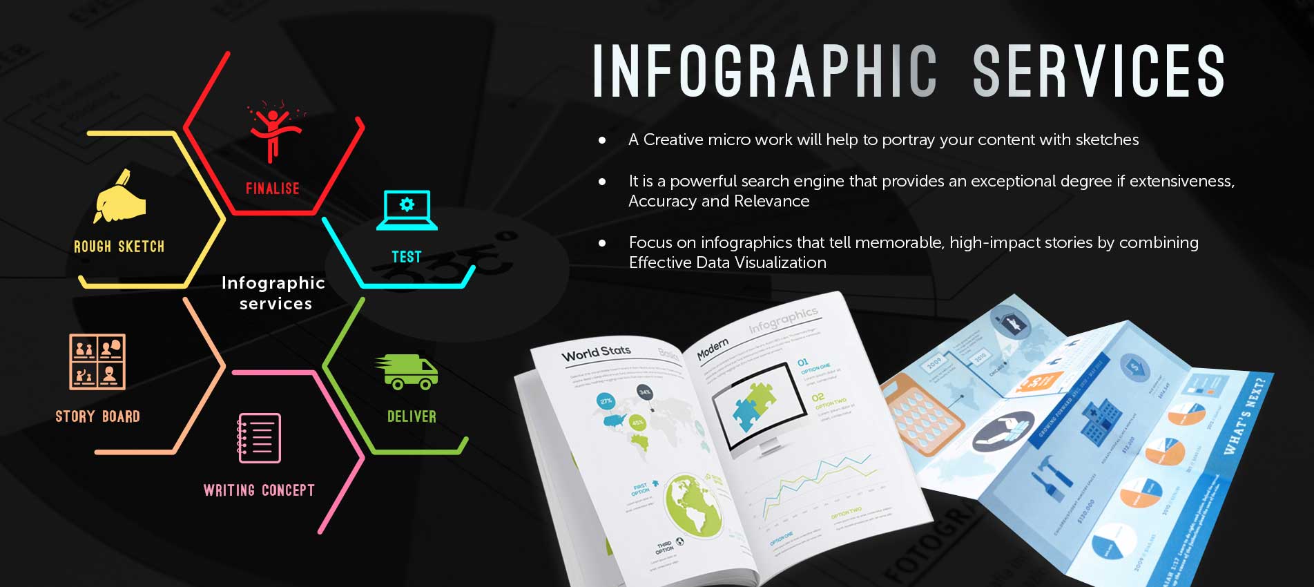 Infographics Design Services Bangalore