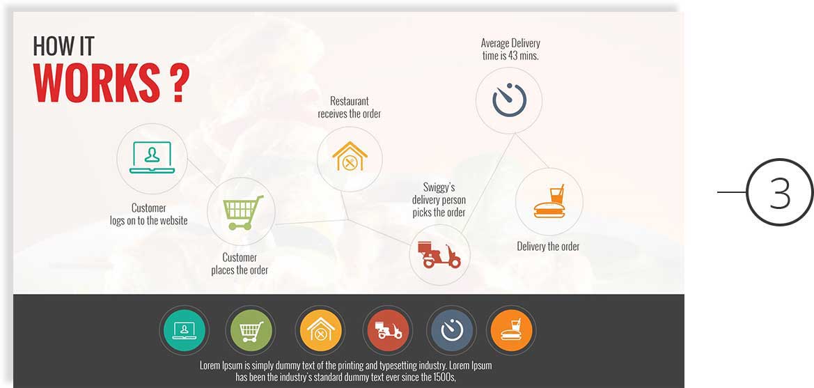 PPT for Food Industry
