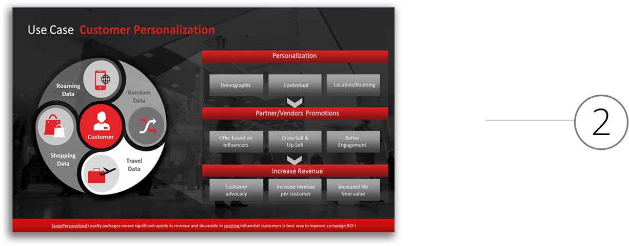 Corporate PPT Bangalore