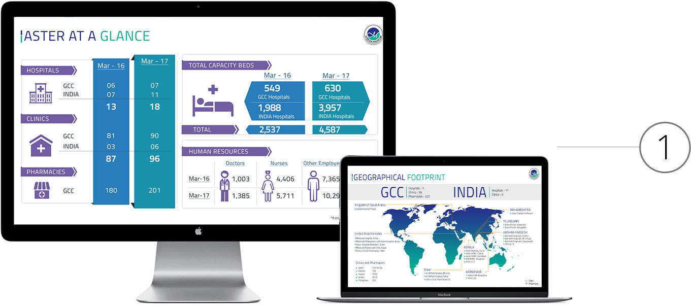 Aster at a Glance