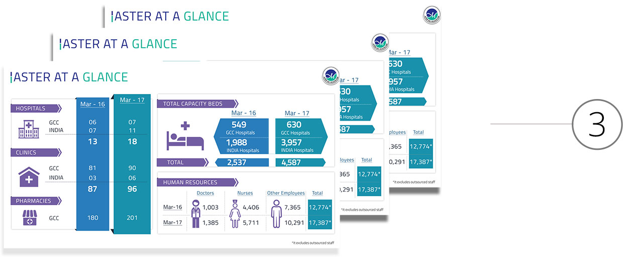 Aster Healthcare PPT