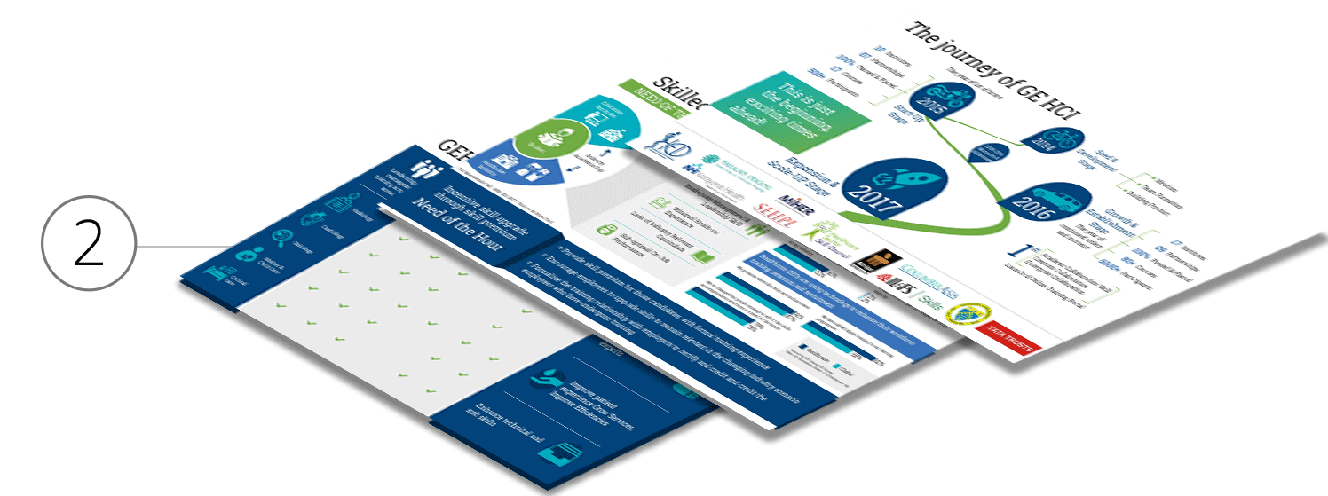 Case study of power point for healthcare domain