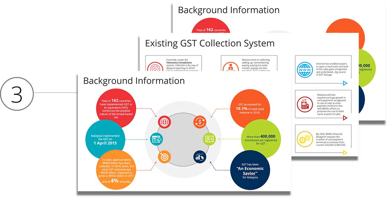 Exiting GST Collection System