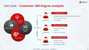 Best Corporate PPT Designing Services