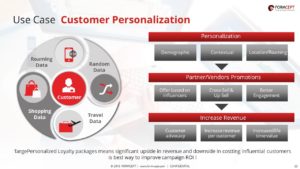 Best Corporate PPT Designing Services in Bangalore