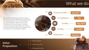 Best PPT Design for Chocolate Company