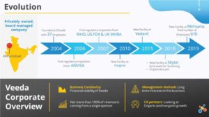 PPT Designers for Clinical Research Company