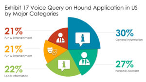 Marketing Analysis PPT Presentation