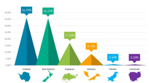 PPT Creative Graphs Design