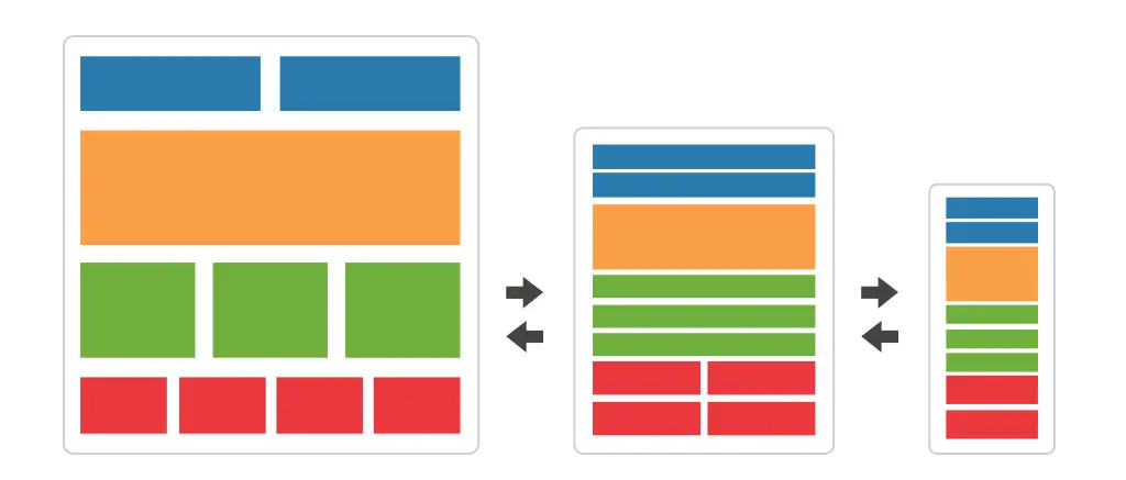 Cross-Device Responsive Website Development Services