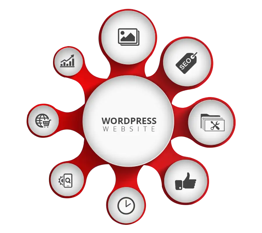 SEO Optimized Word Press Website Design Services
